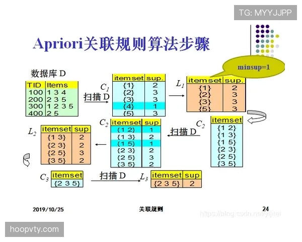 篮球发球五秒违例的规则定义与判罚机制解析 篮球发球五秒违例的规则定义与判罚机制解析